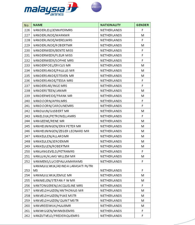 lista ofiar zestrzelonego samolotu