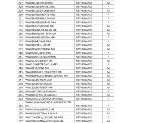 lista ofiar zestrzelonego samolotu