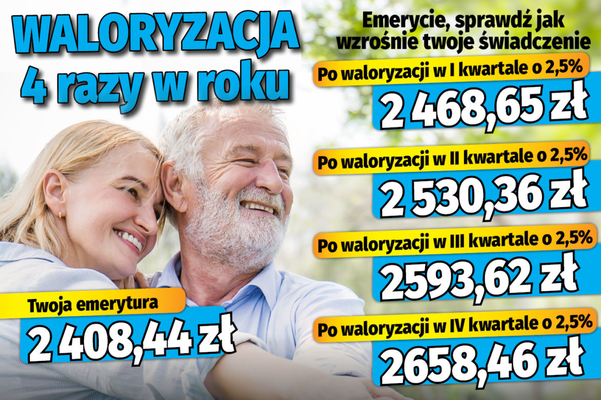 Waloryzacja 4 razy w roku