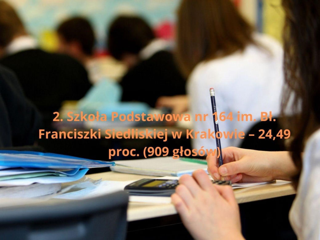 Podstawowa Szkoła Roku 2025. Najlepsze podstawówki w Małopolsce