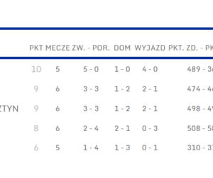 Orka Iława Basketball - AZS UWM Olsztyn 55:66