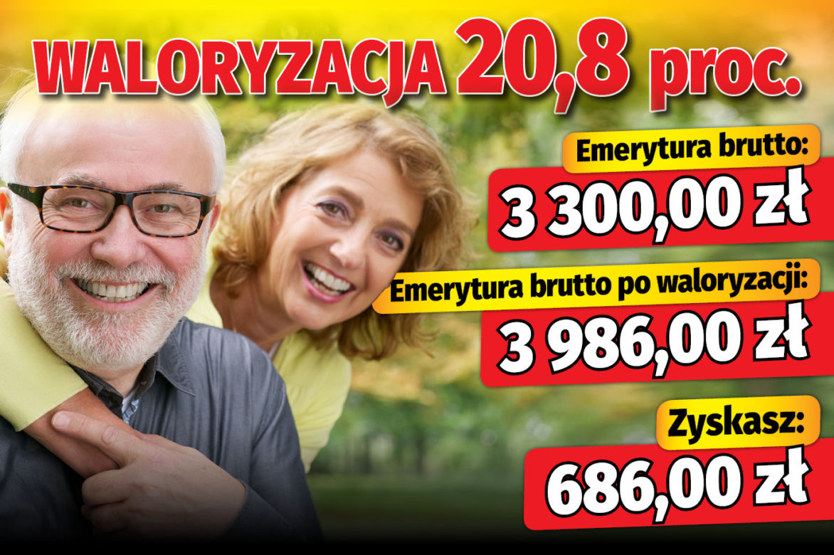 Waloryzacja 2023