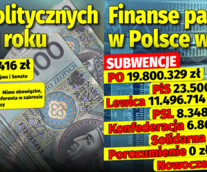 Finanse partii politycznych w Polsce w 2021 roku