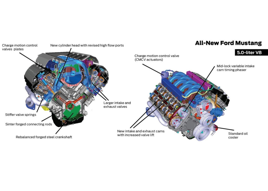 nowy Ford Mustang 2015 - silnik V8