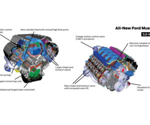 nowy Ford Mustang 2015 - silnik V8