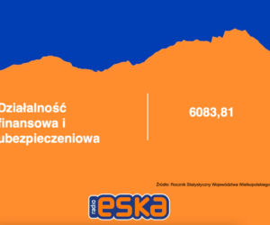 Zarobki w Wielkopolsce