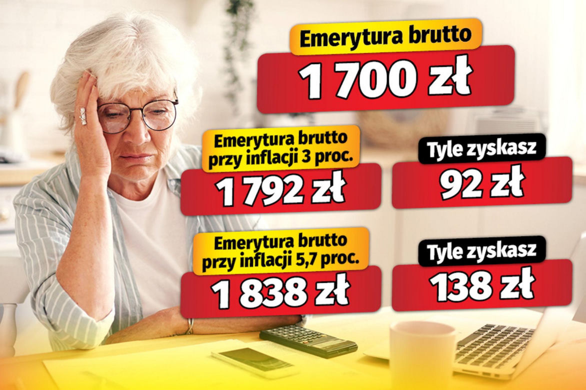 Dwa warianty waloryzacji! Sprawdź ile zyskasz