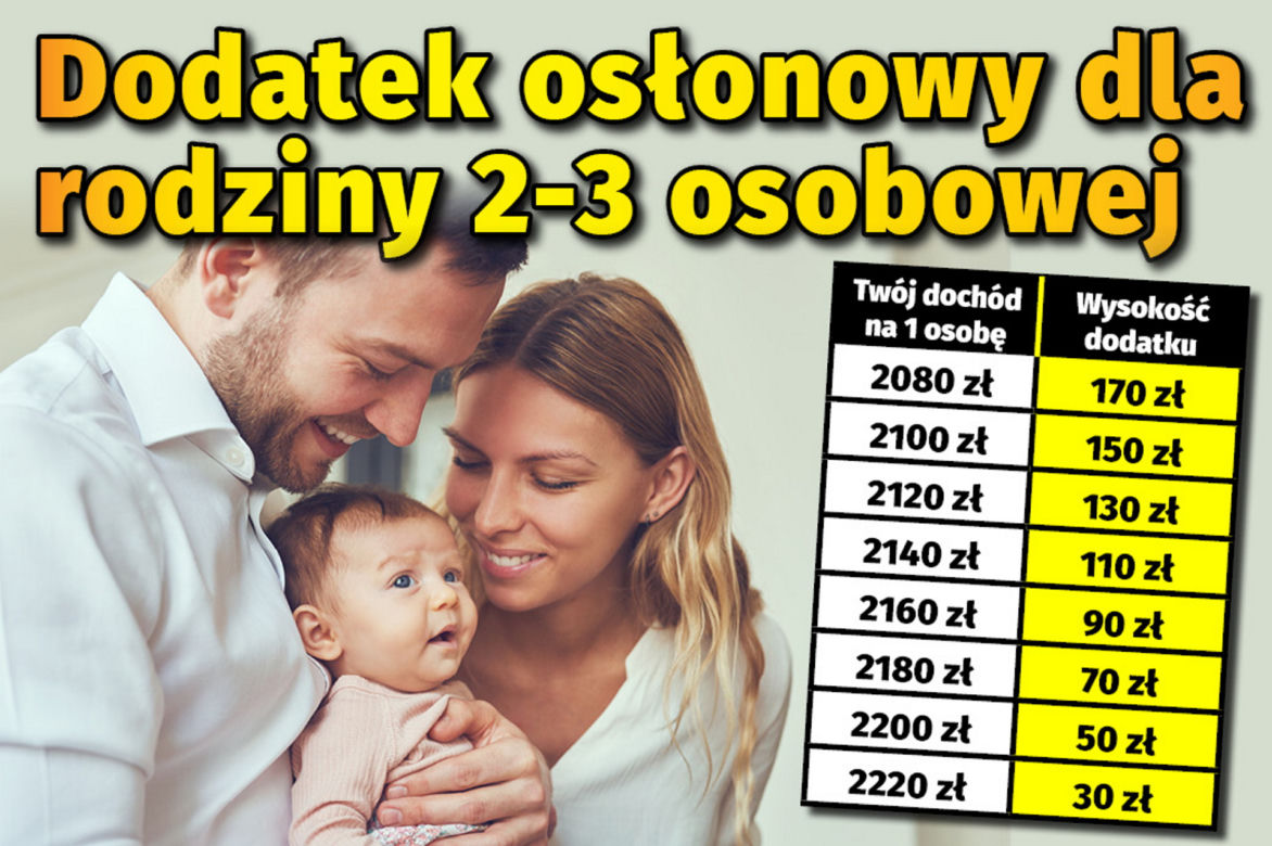 Dodatek osłonowy