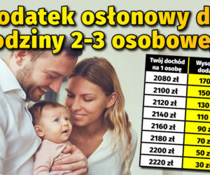 Dodatek osłonowy