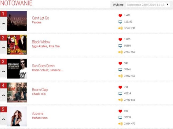 Faydee nr 1