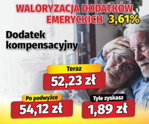 Waloryzacja dodatków emeryckich 3,61 proc.