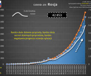  koronawirus nowe dane