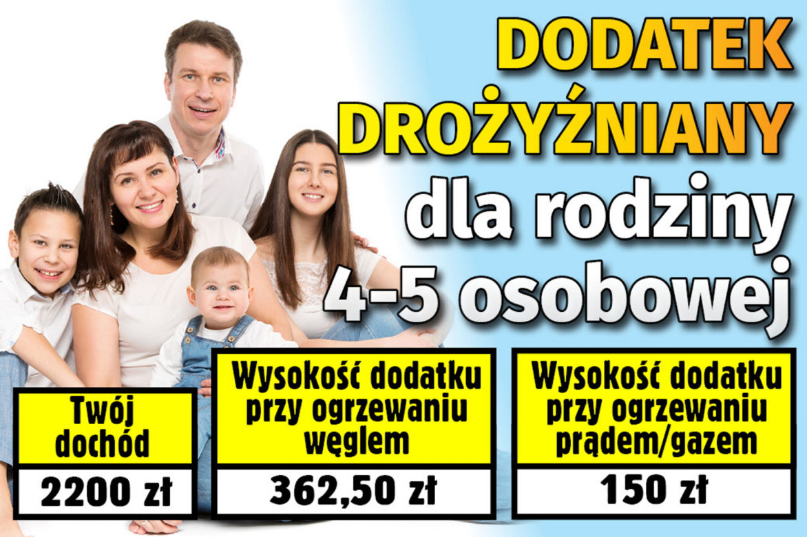 Dodatek drożyźniany