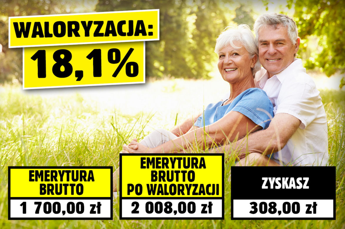 Waloryzacja w 2023 roku